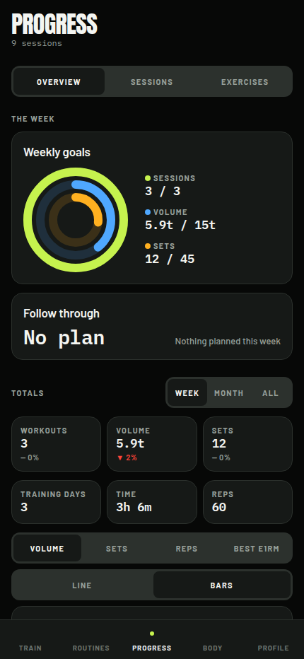 The statistics screen: the period’s totals, and the volume behind them by muscle and by movement.